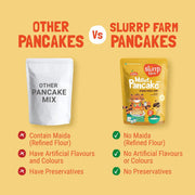 Pancake Banana Choco