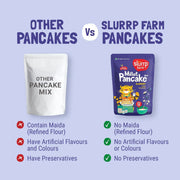 Pancake Blueberry