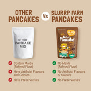 Pancake Chocolate