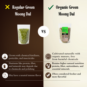 Moong Dal Green